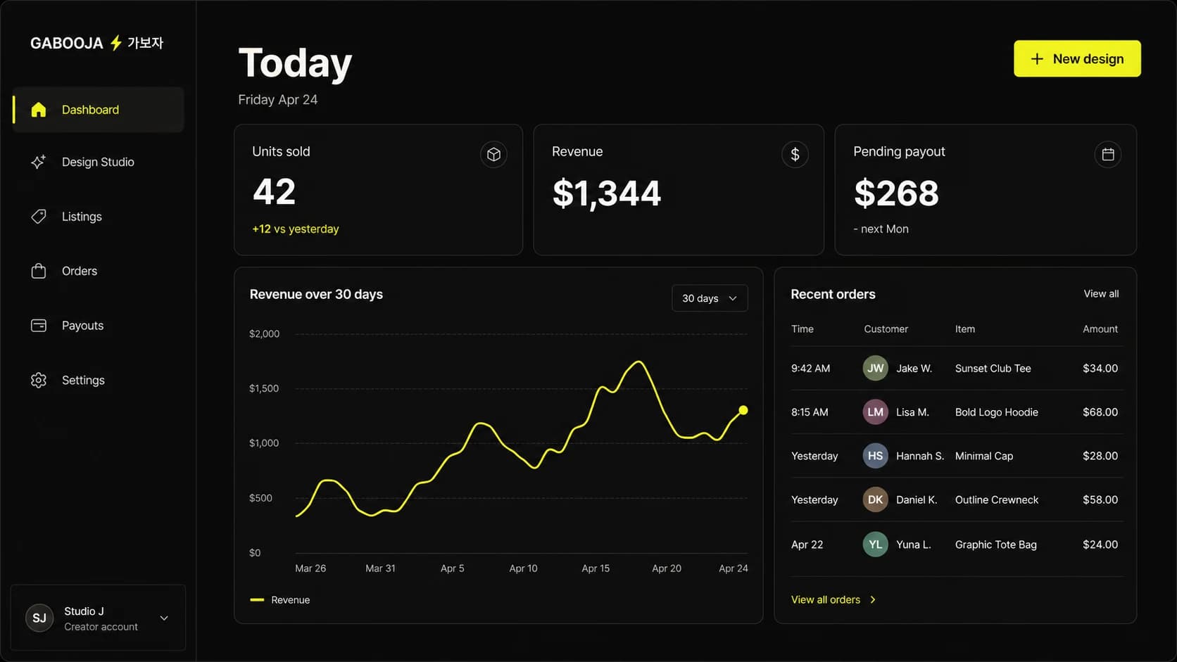 Gabooja creator dashboard direction